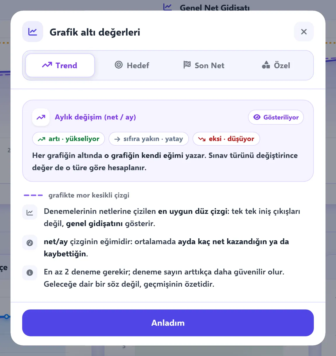 Grafik altı değerleri penceresi: Trend, Hedef, Son Net ve Özel sekmeleri
